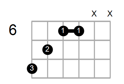 Amaj7/C Chord